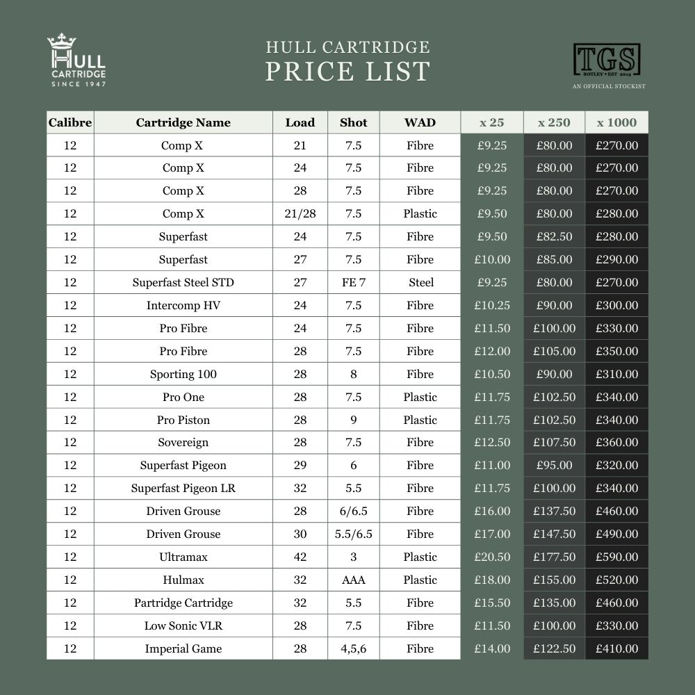 Price list for Hull shotgun cartridges available at TGS Outdoors